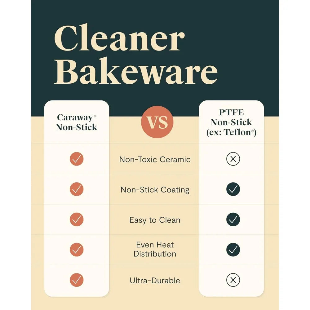 Caraway Nonstick Ceramic Pan Naturally Slick Coating