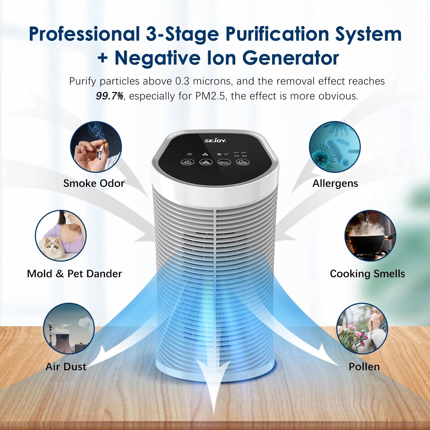 Sejoy Air Purifier With HEPA Filter Ionizer Quiet 3 Speeds