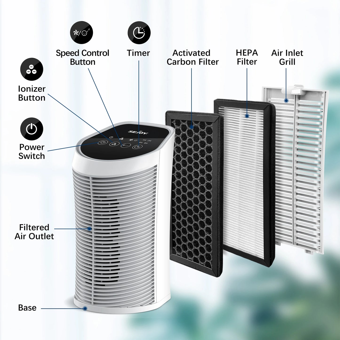 Sejoy Air Purifier With HEPA Filter Ionizer Quiet 3 Speeds