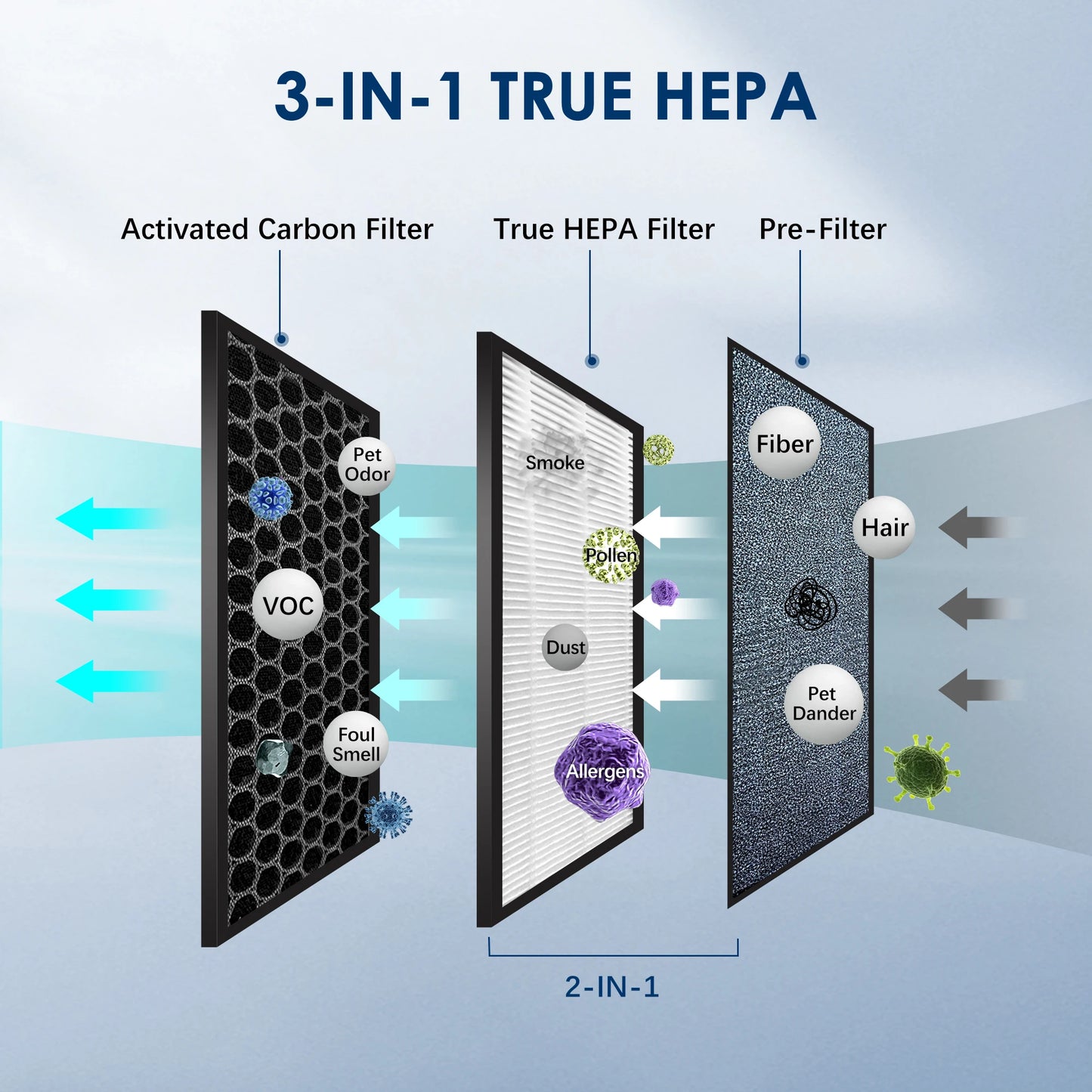 Sejoy Air Purifier With HEPA Filter Ionizer Quiet 3 Speeds