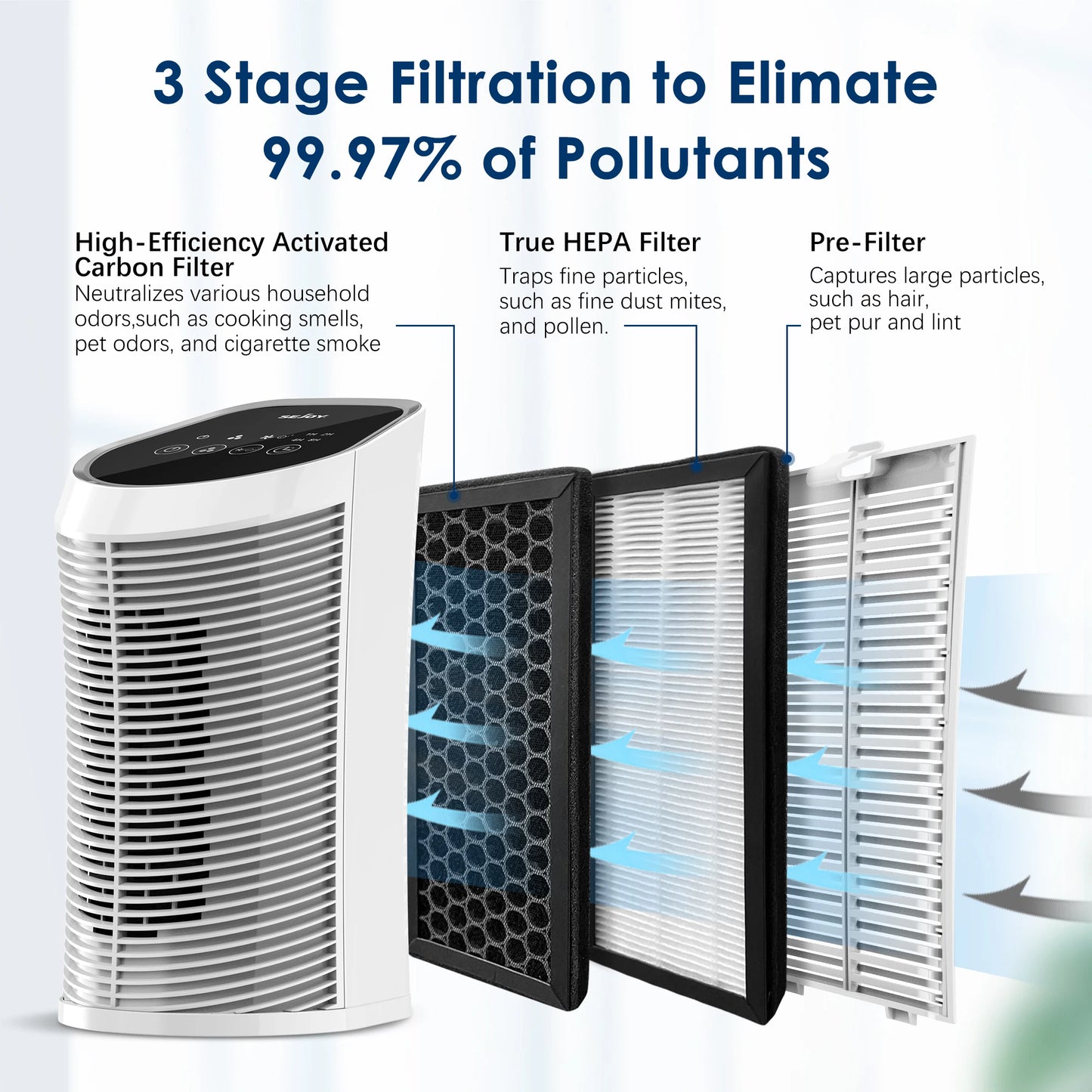 Sejoy Air Purifier With HEPA Filter Ionizer Quiet 3 Speeds