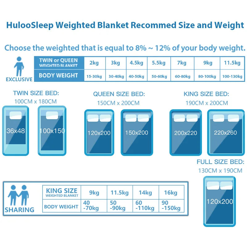 Huloo Sleep Weighted Minky Blanket Throw For All Season Use