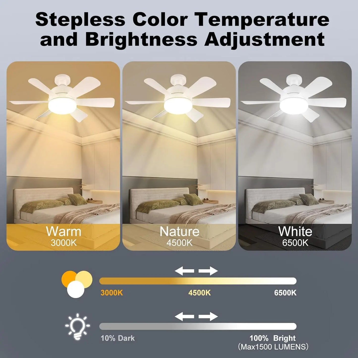 Mexllex LED Ceiling Fan Light E26 Remote Dimmable 3 Colors