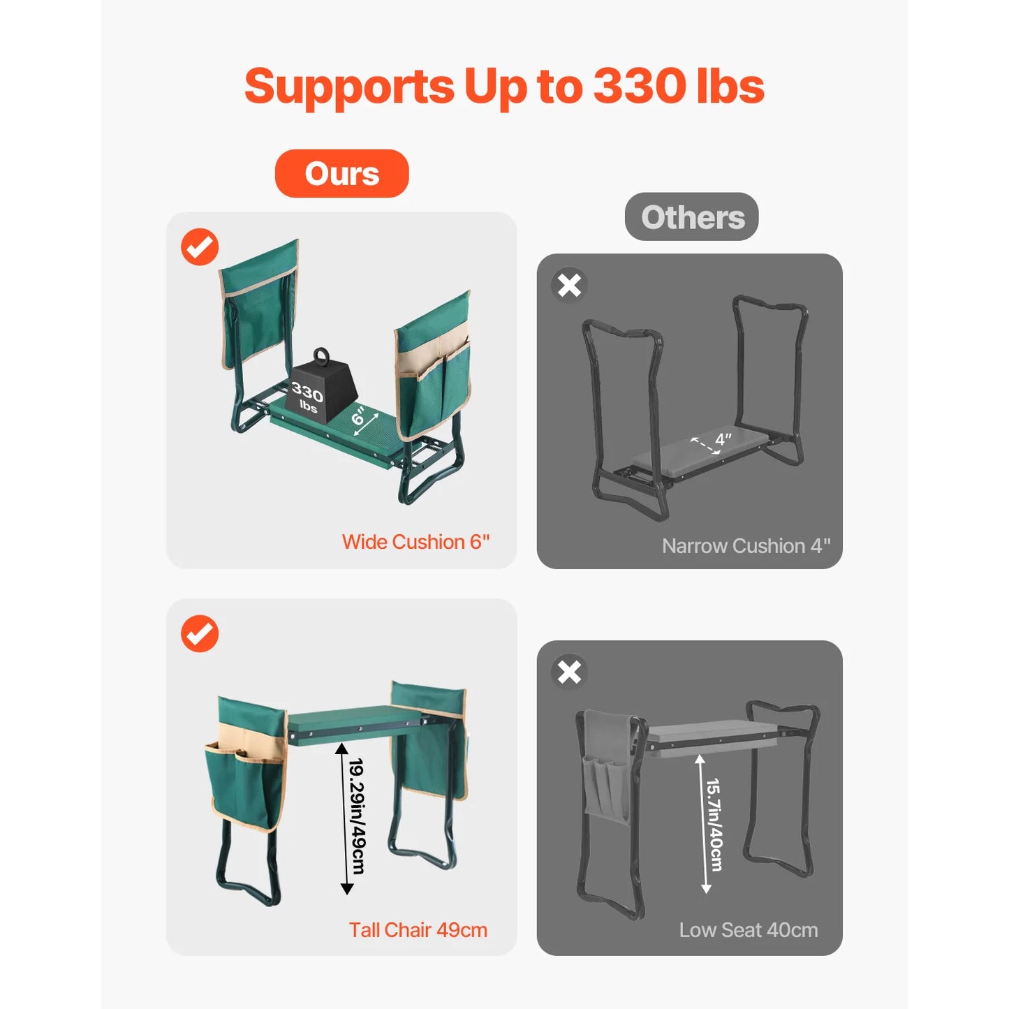 SucceBuy Garden Kneeler And Seat Foldable With Tool Bags