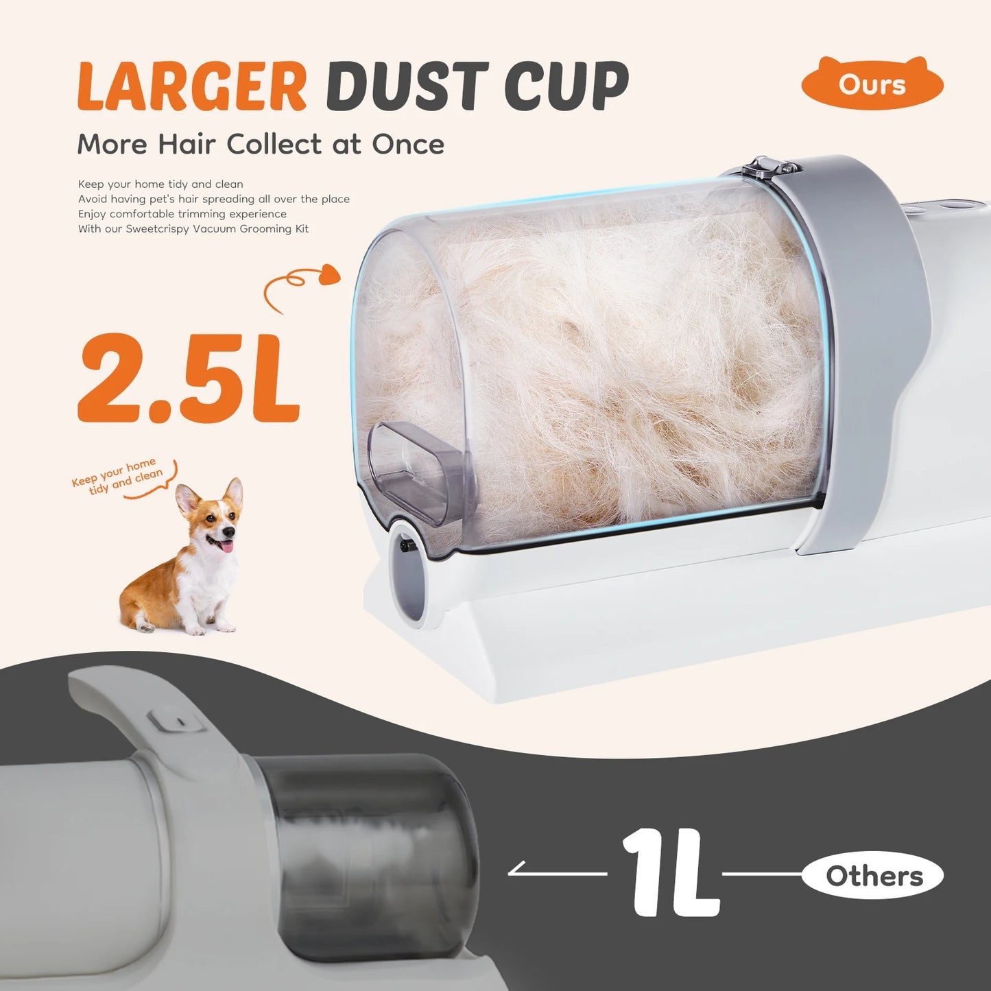 Pet Grooming Vacuum Kit With Cordless Low Noise Clippers For Cats