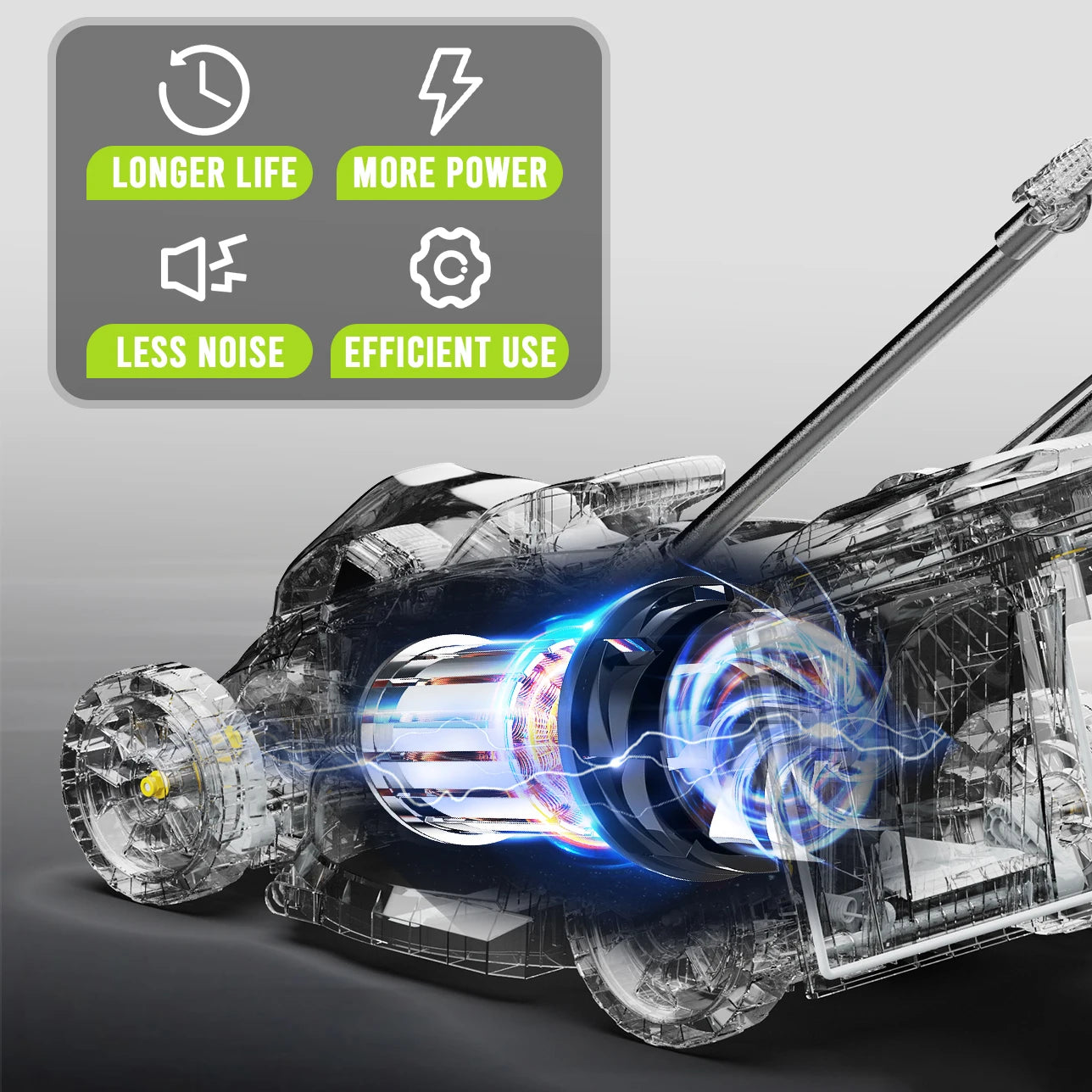 Deli 2 In 1 Cordless Electric Lawn Mower Brushless